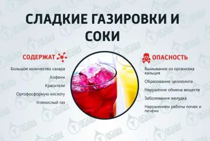 10 Самих шкідливих продуктів (самих) 10 Самих шкідливих продуктів