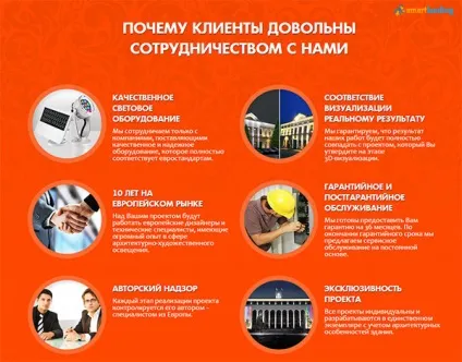 10 Складових ідеального Лендінгем Пейдж з прикладами (Лендінгем) 10 Складових ідеального Лендінгем Пейдж з прикладами