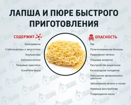 10 Самих шкідливих продуктів (10 найшкідливіших продуктів) 10 Самих шкідливих продуктів