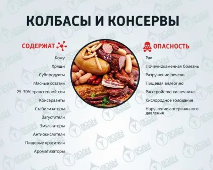 10 Самих шкідливих продуктів (самих) 10 Самих шкідливих продуктів