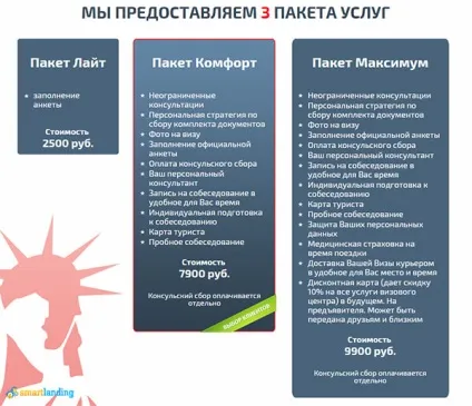 10 Складових ідеального Лендінгем Пейдж з прикладами (Лендінгем) 10 Складових ідеального Лендінгем Пейдж з прикладами