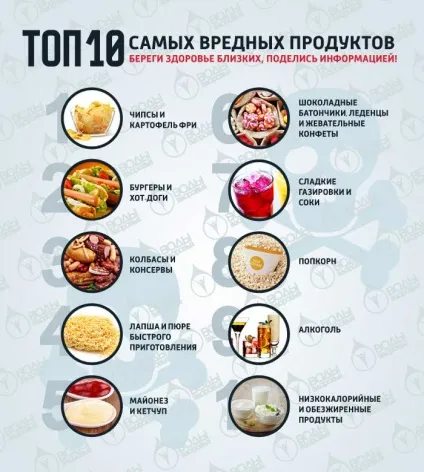 10 Самих шкідливих продуктів (самих) 10 Самих шкідливих продуктів