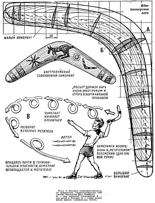 21 Февраля день спостереження за польотом бумеранга (кален дар) (день) 21 Февраля день спостереження за польотом бумеранга (кален дар)