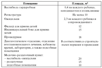 16) Що таке індивідуальний (мельцерівські) бокс () 16) Що таке індивідуальний (мельцерівські) бокс