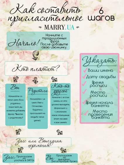 3 Місяця до весілля активна підготовка