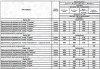 Абзаково - інфраструктура, пам'ятки, гірськолижний курорт, їжа - як дістатися і коли (Абзаково) Абзаково - інфраструктура, пам'ятки, гірськолижний курорт, їжа - що дістатися і коли