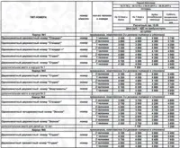 Абзаково - інфраструктура, пам'ятки, гірськолижний курорт, їжа - як дістатися і коли (гірськолижний) Абзаково - інфраструктура, пам'ятки, гірськолижний курорт, їжа - що дістатися і коли