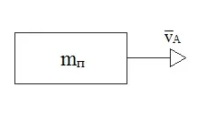 86) Приведення сил і моментів сил