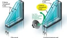 А які вікна краще європейці