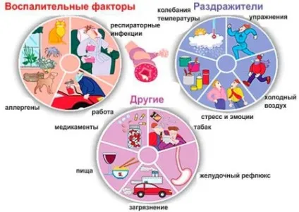 Алергічний ларингіт у дитини і дорослих, симптоми, лікування (алергічний) Алергічний ларингіт у дитини і дорослих, симптоми, лікування