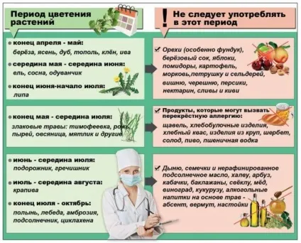 Алергічна риносинусопатия - симптоми і лікування, діагностика, операція (алергічна) Алергічна риносинусопатия - симптоми і лікування, діагностика, операція