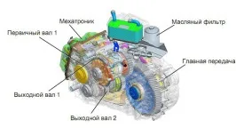 Автомат, варіатор, робот - в чому відмінності, автомобільні новини
