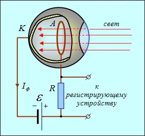 атомна фізика