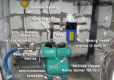 Автономне водопостачання приватного будинку своїми руками схеми пристрою (пристрій система схема автономне водопостачання приватного заміського будинку своїми руками) Автономне водопостачання приватного будинку власноруч схеми пристрою