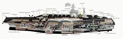 Авіаносці країн світу як атрибути наддержав Німіц, центр військово-політичних досліджень (країн) Авіаносці країн світу як атрибути наддержав Німіц, центр військово-політичних досліджень