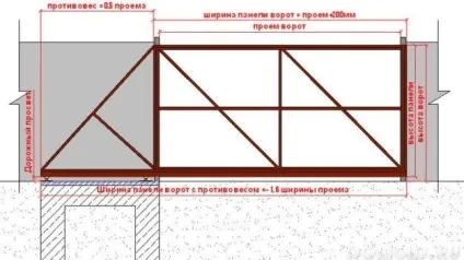 Автоматичні розсувні ворота на дачі своїми руками - легка справа (розсувні) Автоматичні розсувні ворота на дачі своими руками - легка справа