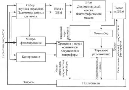 Автоматизація інформаційних процесів
