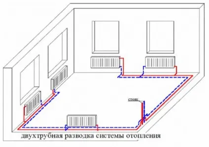 Автономне опалення котеджу, складання проекту та схеми опалювальної системи своїми руками (своїми) Автономне опалення котеджу, складення проекту та схеми опалювальної системи своїми руками