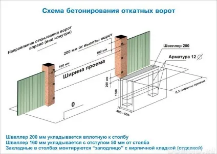 Автоматичні розсувні ворота на дачі своїми руками - легка справа (ворота) Автоматичні розсувні ворота на дачі своїми руками - легка справа