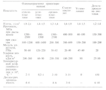 Армовані пластики - це
