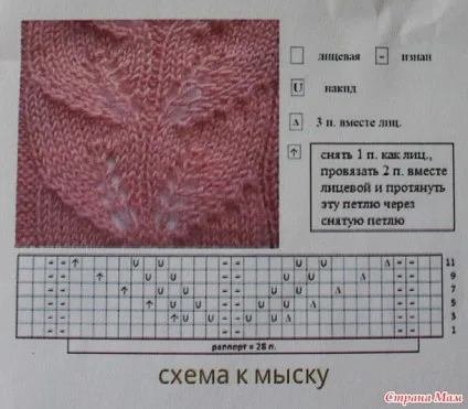 Ажурні шкарпетки візерунком листочки (доповнила) - країна мам (візерунком) Ажурні шкарпетки візерунком листочки (доповнила) - країна мам