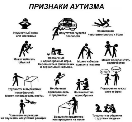 Аутизм або ранній дитячий аутизм (давайте розбиратися (аутизм) Аутизм або ранній дитячий аутизм (давайте розбиратися