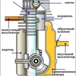 Бензиновий тріммер який краще вибрати для будинку (бензиновий) Бензиновий тріммер який краще вибрати для будинку