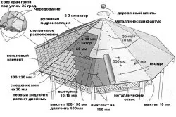 Альтанка своїми руками - металева конструкція (металева) Альтанка своїми руками - металева конструкція