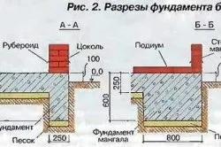 Альтанка своїми руками - металева конструкція (своїми) Альтанка своїми руками - металева конструкція
