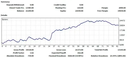 Бінарні опціони відгуки правда чи брехня, investmagnates®