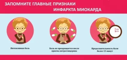 Пильнуй! передвісники інфаркту
