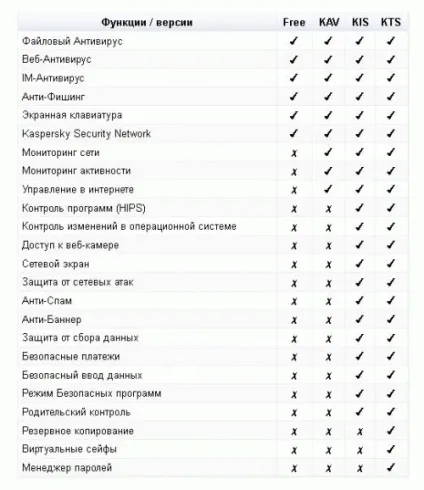 Безкоштовний ліцензійний антивірус kaspersky free 2017 на 1 рік (антивірус) Безкоштовний ліцензійний антивірус kaspersky free 2017 на 1 рік
