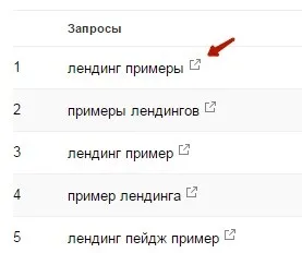 Блок з відповідями в google пошуку ( «Аналіз пошукових запитів») Блок з відповідями в google пошуку