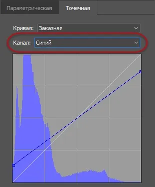 Швидке створення ефекту крос-процесингу (camera raw) Швидке створення ефекту крос-процесингу