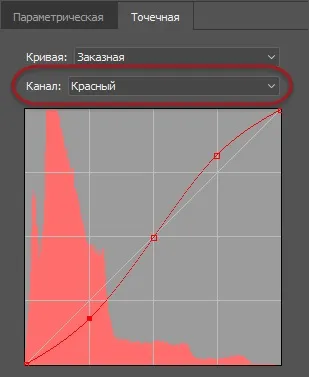 Швидке створення ефекту крос-процесингу (ефект) Швидке створення ефекту крос-процесингу
