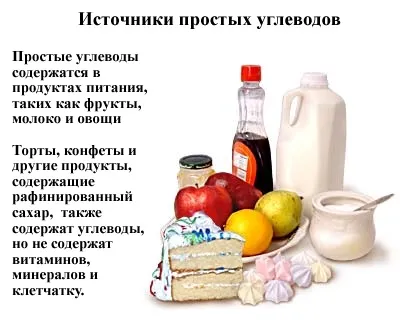Швидкі вуглеводи список продуктів, таблиця для схуднення (список) Швидкі вуглеводи список продуктів, таблиця для схуднення