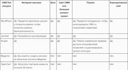 Блок з відповідями в google пошуку (пошуку) Блок з відповідями в google пошуку