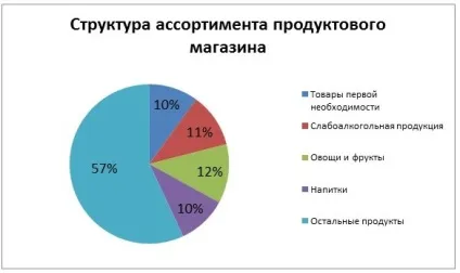 Бізнес-план продуктового магазину (2017) (2017) Бізнес-план продуктового магазину (2017)
