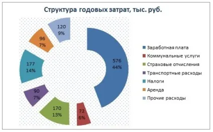 Бізнес-план продуктового магазину (2017) (продуктового) Бізнес-план продуктового магазину (2017)