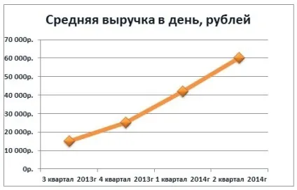 Бізнес-план продуктового магазину (2017) (бізнес-план) Бізнес-план продуктового магазину (2017)