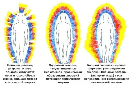 Біополе, аура людини, значення для здоров'я, долі, успіху (аура) Біополе, аура людини, значення для здоров'я, долі, успіху