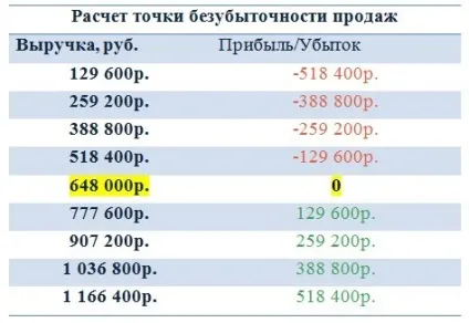 Бізнес-план продуктового магазину (2017) (продуктового) Бізнес-план продуктового магазину (2017)
