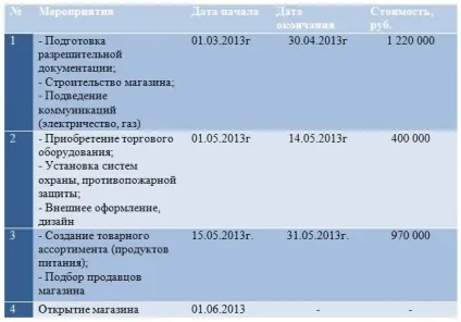 Бізнес-план продуктового магазину (2017) (бізнес-план) Бізнес-план продуктового магазину (2017)