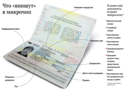 Біометричний паспорт плюси і мінуси (закордонний паспорт) Біометричний паспорт плюси і мінуси