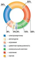 Газпром в питаннях і відповідях Газпром в питаннях і відповідях