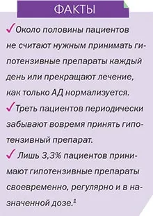 Гіпотензивної терапії що потрібно знати газета «фармацевтичний вісник» (Препарати цієї групи) Гіпотензивної терапії що потрібно знати газета «фармацевтичний вісник»