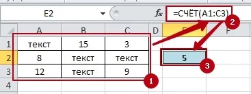 Функція рахунок в excel, зрозумілий excel (функція рахунок в excel) Функція рахунок в excel, зрозумілий excel