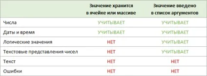 Функція рахунок (count) у excel