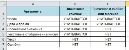 Функція рахунок в excel, зрозумілий excel (функція РАХУНОК Excel) Функція рахунок в excel, зрозумілий excel