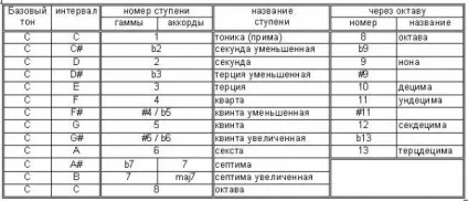 Гітара для дитини
